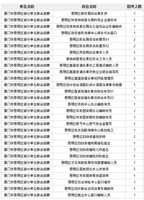 厦门本地户籍招聘 厦门本地户籍招聘信息