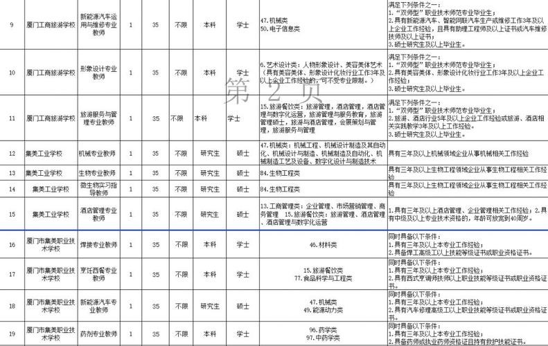 厦门本地招聘 厦门本地招聘网有哪些