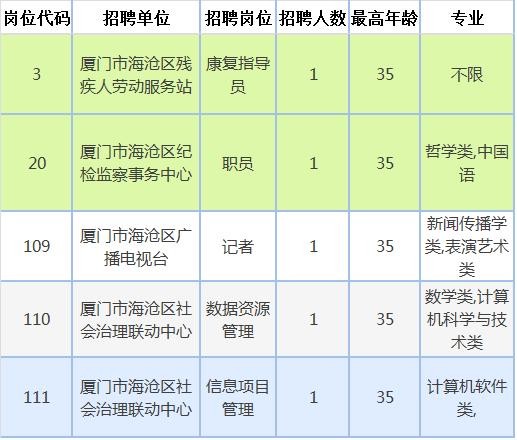 厦门本地招聘的什么网站 厦门哪里招聘