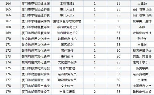 厦门本地招聘网址是什么 厦门招聘的网站大全