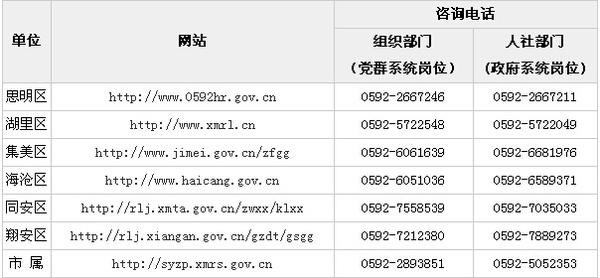 厦门本地招聘网有哪些 厦门本地招聘网有哪些平台