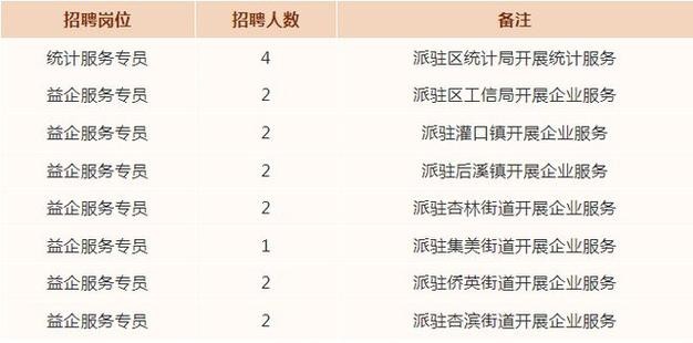 厦门本地招聘论坛在哪里 厦门本地招聘论坛在哪里报名