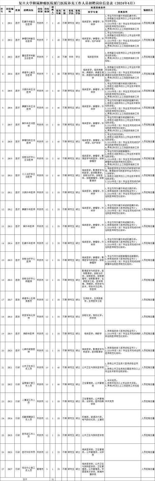 厦门本地论坛招聘信息 厦门论坛最新招聘