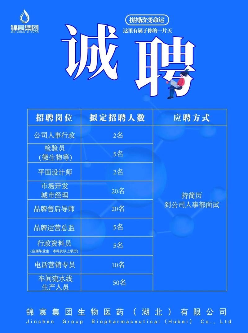 去什么地方招人好招 现在在哪里招人是最容易的