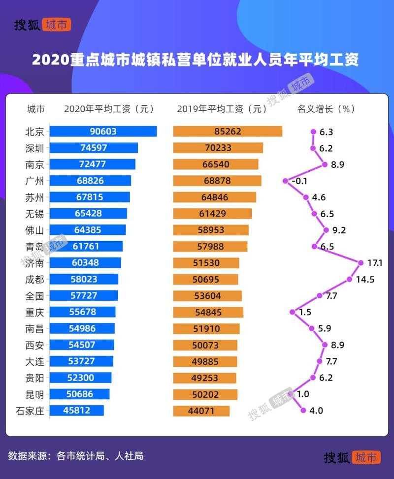 去哪个城市打工最挣钱 去哪个大城市打工比较容易赚点钱工资高