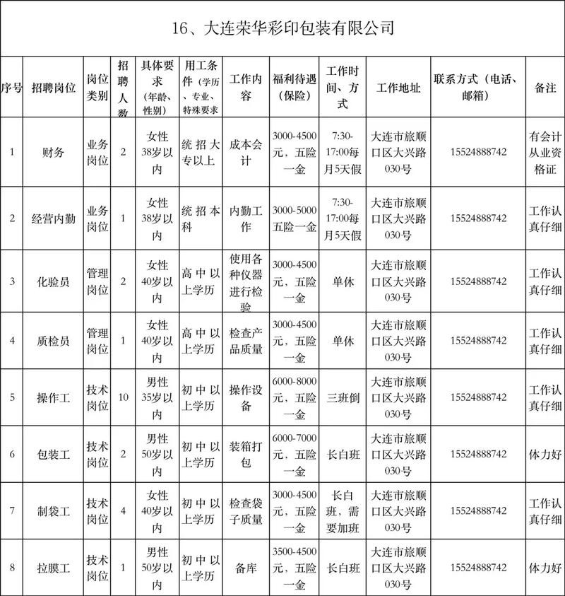 去哪查本地招聘信息最好 各个地方的招聘信息哪里看