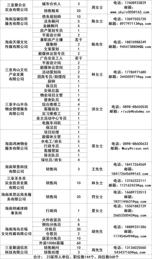 去哪里招聘比较好一点 在哪里招聘比较好