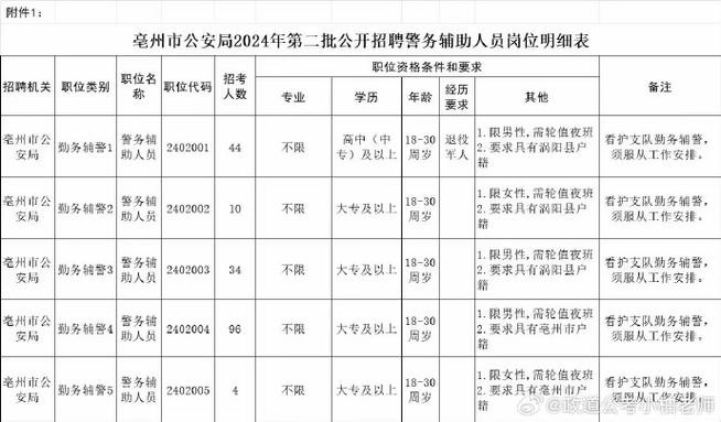 去哪里查本地辅警招聘 哪里可以查询辅警名单