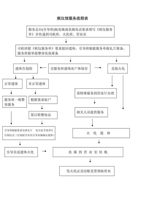 去殡仪馆面试需要注意什么 殡仪馆面试流程