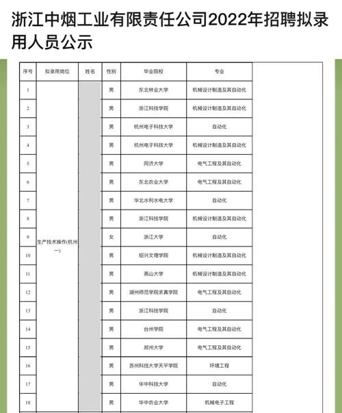 参加央企面试需要准备什么 参加央企面试需要准备什么资料