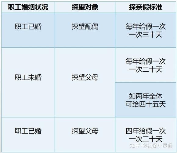 参加工作后是否应该把工资给父母 参加工作后是否应该把工资给父母用