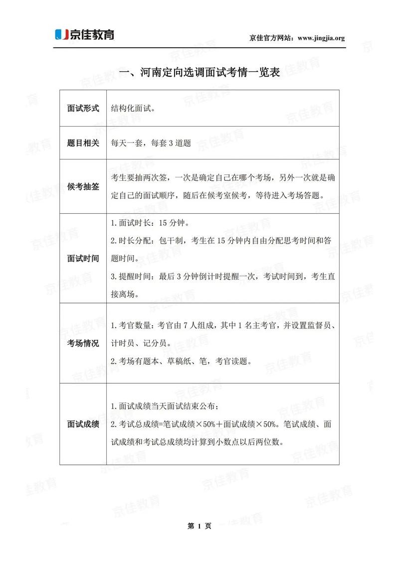 参加面试应该做哪些准备 参加面试应该做好哪些准备