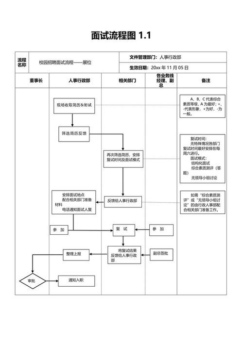 参加面试流程是什么 参加面试流程是什么样的