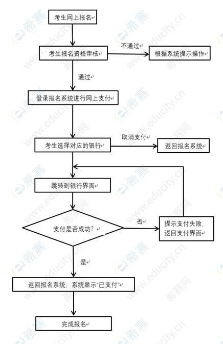 参加面试流程步骤 参加面试的流程