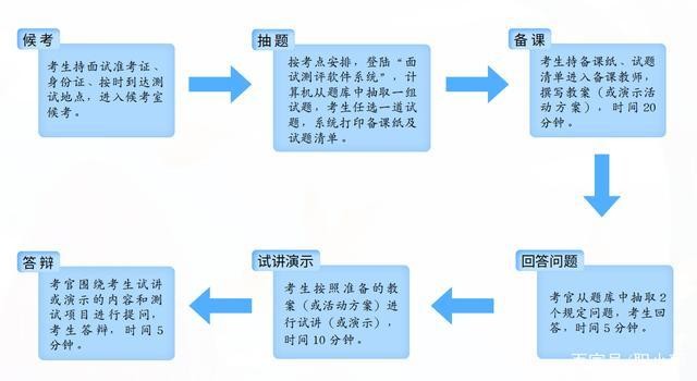 参加面试流程话术 去参加面试