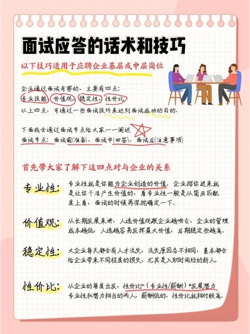 参加面试的技巧？ 参加面试的技巧和方法