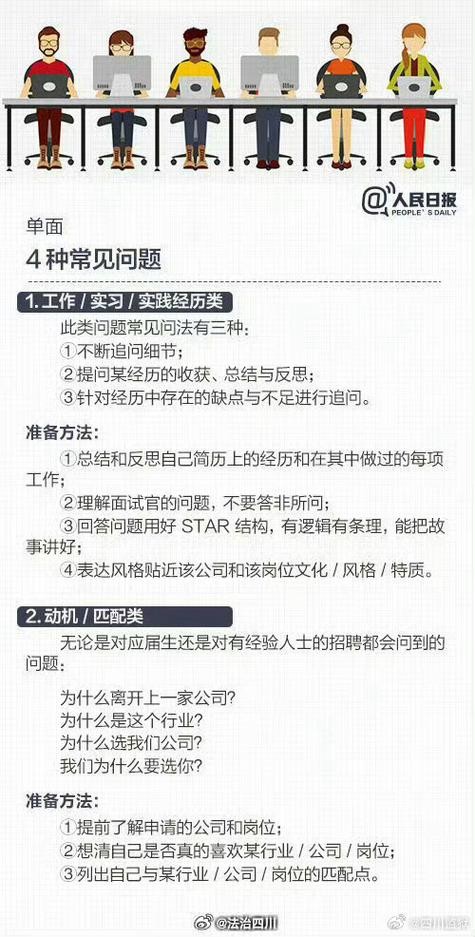 参加面试的方法和技巧 参加面试的流程