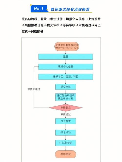 参加面试的流程 参加面试应该做哪些准备