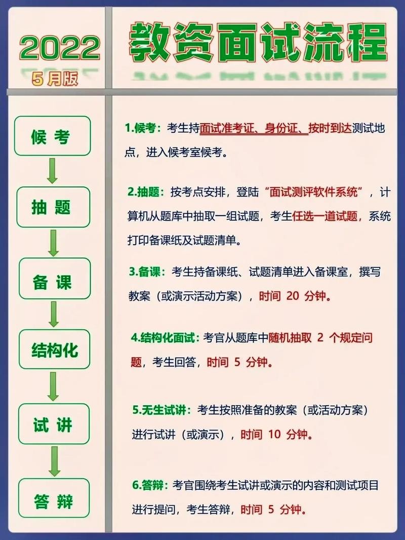 参加面试的流程及注意事项 参加面试的技巧有哪些？该做何种准备