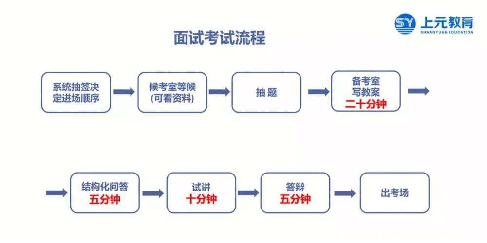 参加面试的流程及注意事项 参加面试的流程及注意事项是什么