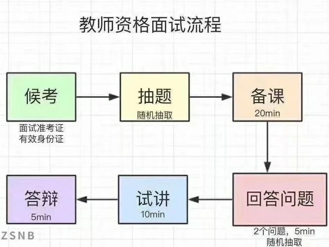 参加面试的过程 参加面试的过程中找到了工作,怎么