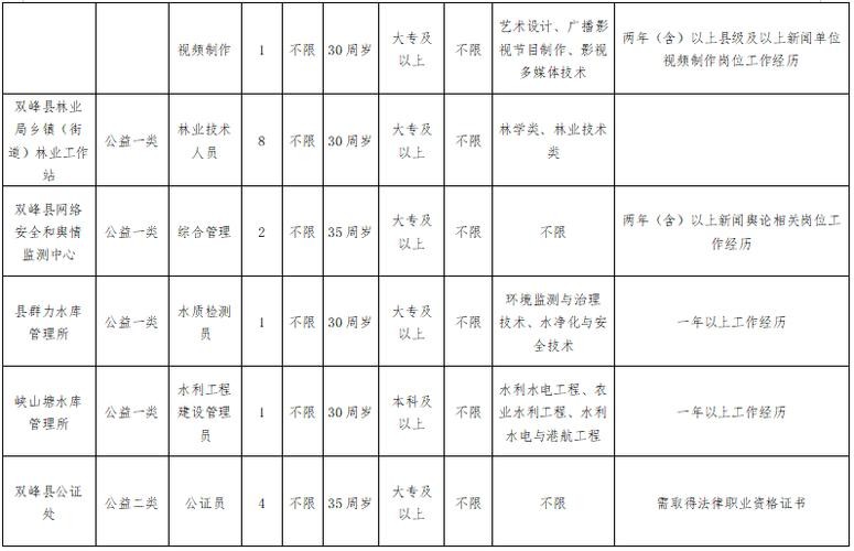 双峰县本地招聘网 双峰人才网招聘信息_双峰全职招聘