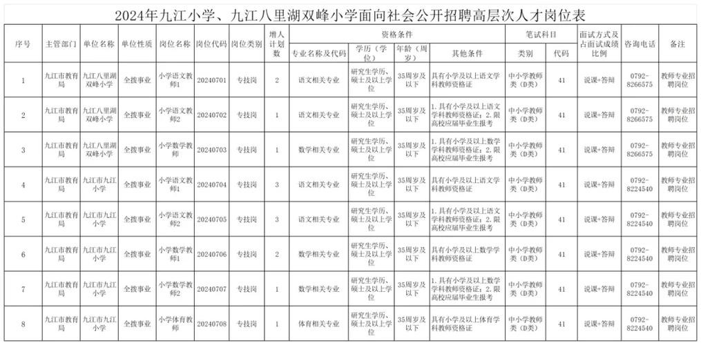 双峰县本地招聘网信息 双峰县城有招工吗