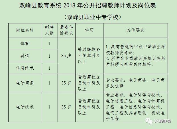 双峰县本地招聘网站在哪 双峰县招聘信息网