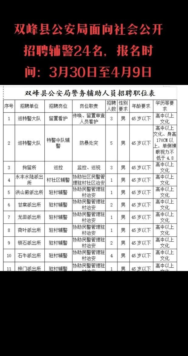 双峰本地招聘网站有哪些 双峰本地招聘网站有哪些网