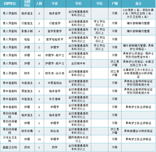 双江本地招聘 双江兼职招聘