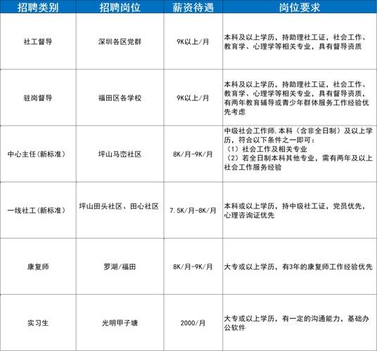 双流本地宝招聘 双流今日招聘信息