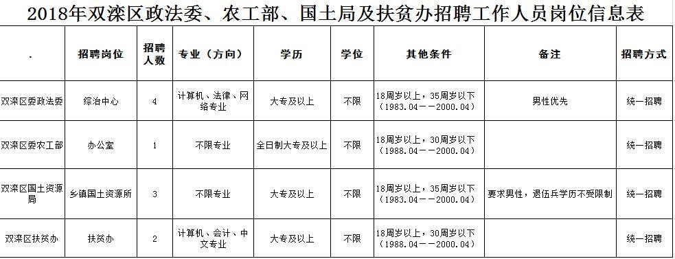 双滦区本地招聘信息 承德双滦区电厂招聘