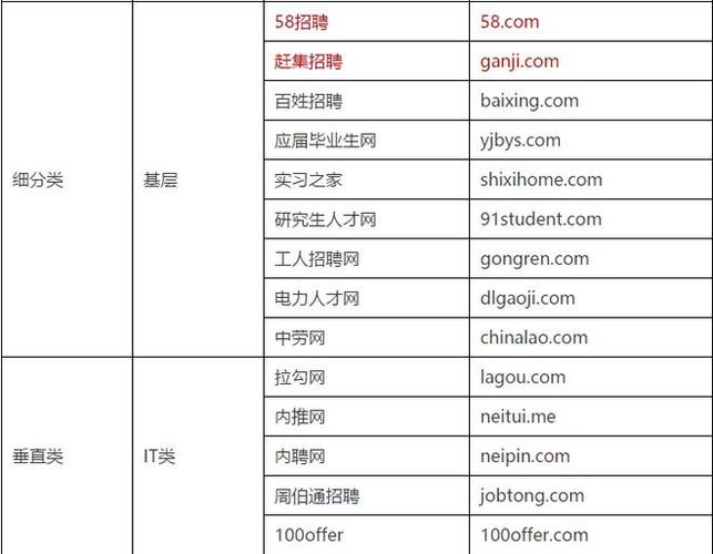 发布招聘信息免费的网站有哪些 发送招聘信息免费的网站