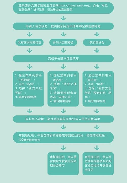 发布招聘信息的技巧有哪些 发布招聘信息的流程