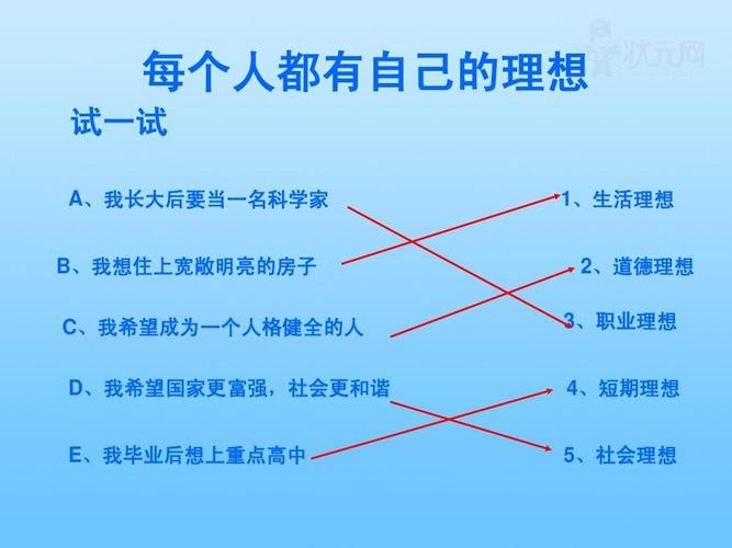 取得求职成功的关键是 取得求职成功的关键是？