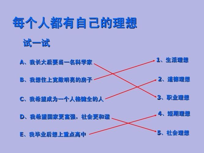 取得求职成功的关键是什么 取得求职成功的关键是什么？