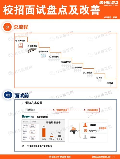 取得求职成功的关键是：A.HR 的建议 你认为求职成功的关键在哪几方面？