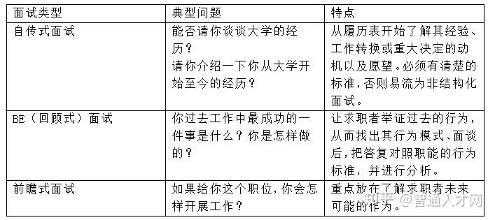 取得面试成功的因素包括哪些 取得面试成功的因素包括哪些内容