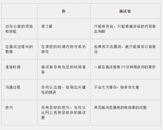 取得面试成功的因素包括哪些方面的问题 取得面试成功的因素包括哪些方面的问题和答案