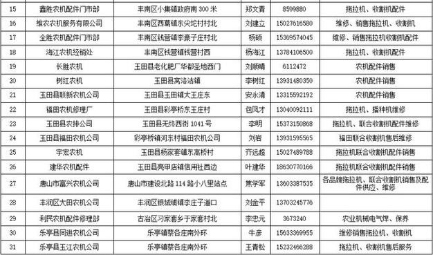 古冶区本地招聘 古冶区兼职招聘信息