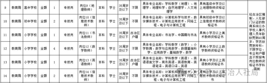 古冶区本地招聘 古冶区兼职招聘信息