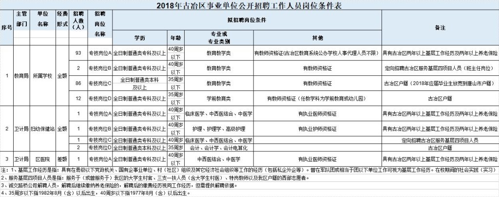 古冶区本地招聘信息 古冶区招聘网