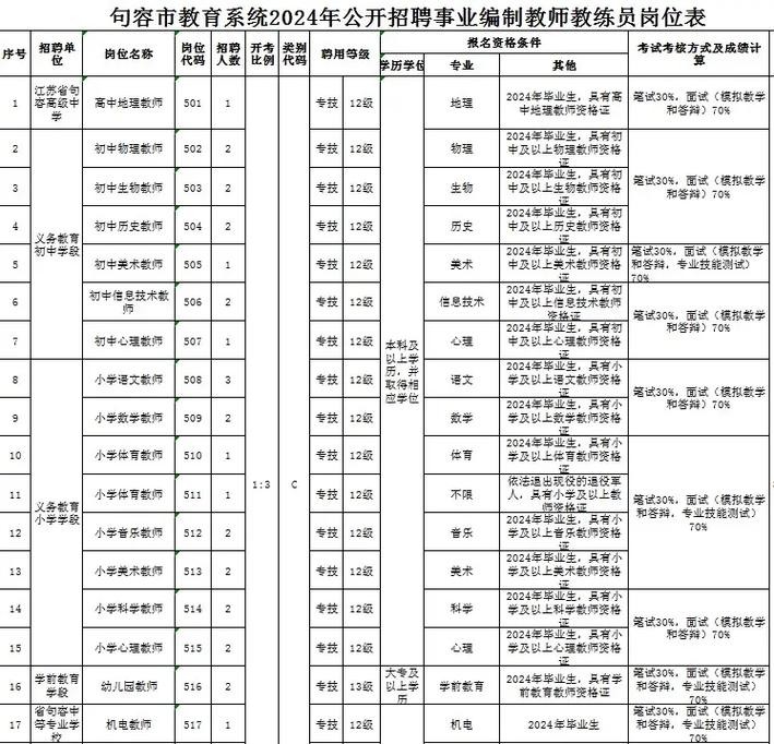 句容市本地招聘信息