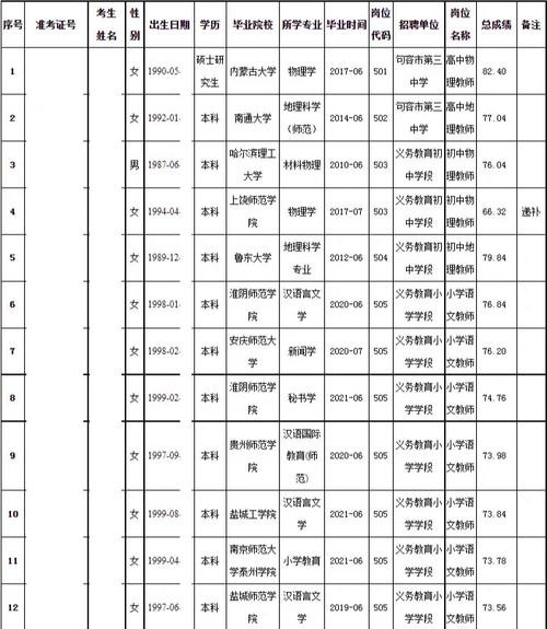 句容市本地招聘信息