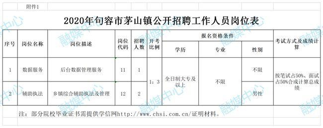 句容市本地招聘网 句容最新招聘信息2020