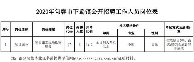 句容本地招聘工人吗 句容本地最新招工