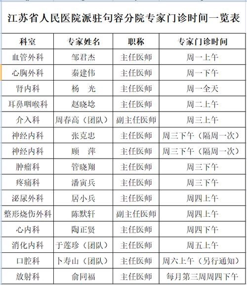 句容本地最新招聘信息 句容本地最新招聘信息句容人民医院