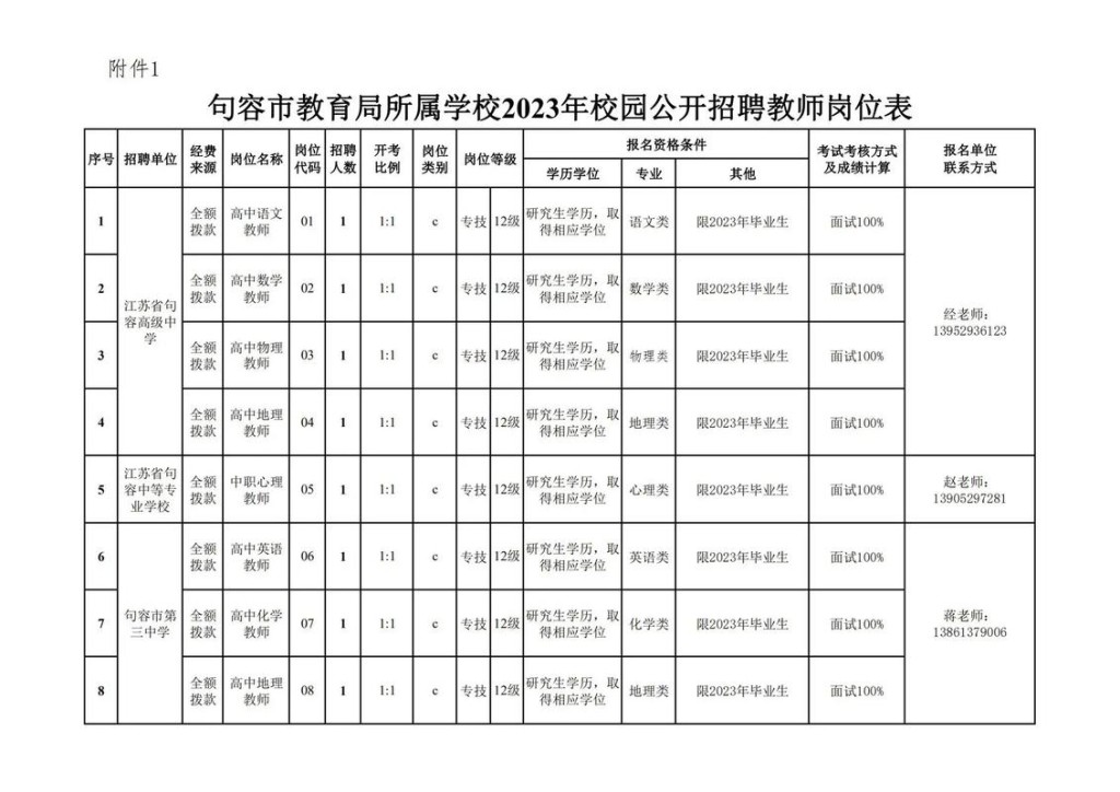 句容本地最新招聘信息 句容本地最新招聘信息句容人民医院