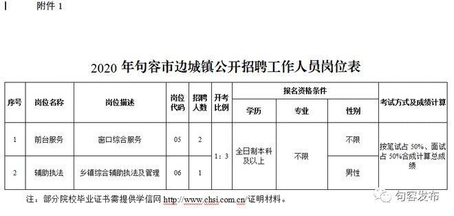 句容本地有工作吗现在招聘 句容招工求职招聘