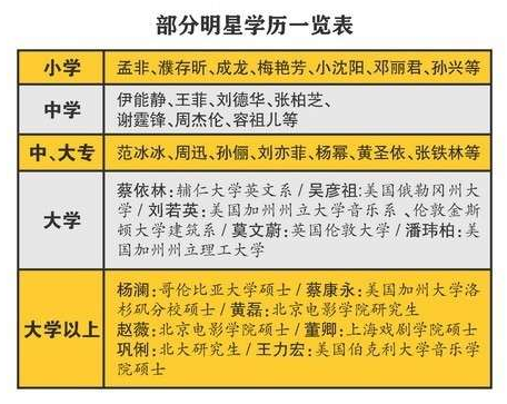 只有高中文凭能干什么 20岁没学历该干点什么